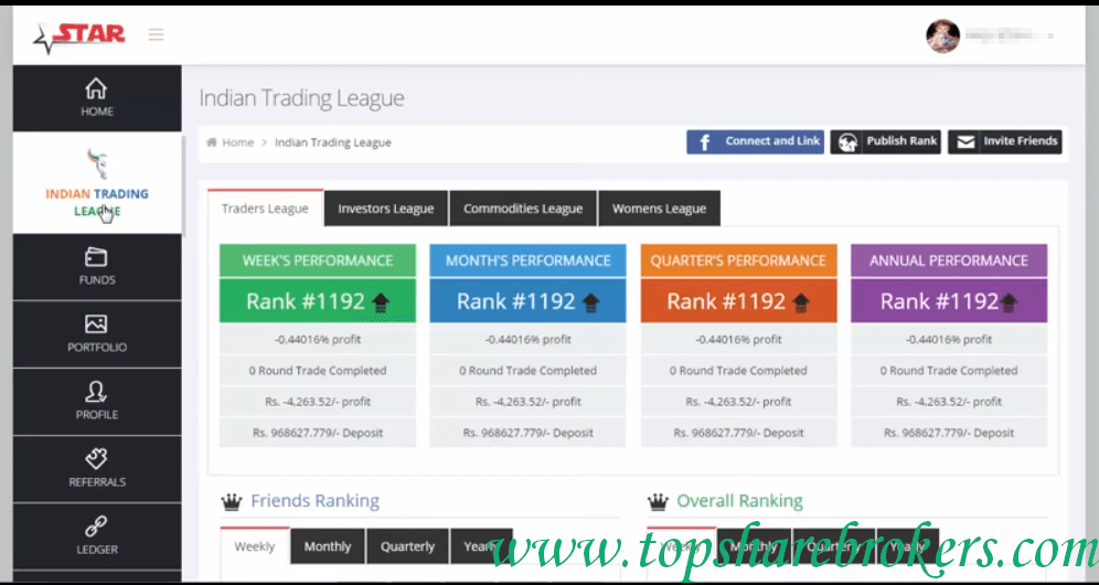 samco-star-backoffice-indian-trading-league-rankings